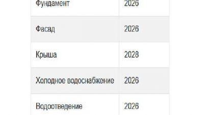 Купить квартиру 1 комнатную, 33 кв. м. Фотография №8 Купить квартиру 1 комнатную, 33 кв. м., Россия, г. Ростов-на-Дону. Фотография №8