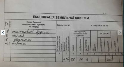 Купить земельный участок на улице Глинки г. Одесса . Фотография №4 Купить земельный участок на улице Глинки г. Одесса . Фотография №4