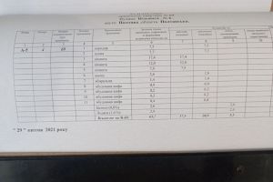 Продам квартиру 3-х комнатную с общей площадью 63м2, 4/5 эт., на улице Вільямса, Киевский район, г. Полтава , Полтавская обл., Украина, агентство АН "Галерея недвижимости" Продам квартиру 3-х комнатную с общей площадью 63м2, 4/5 эт., на улице Вільямса, Киевский район, г. Полтава , Полтавская обл., Украина, агентство АН "Галерея недвижимости"